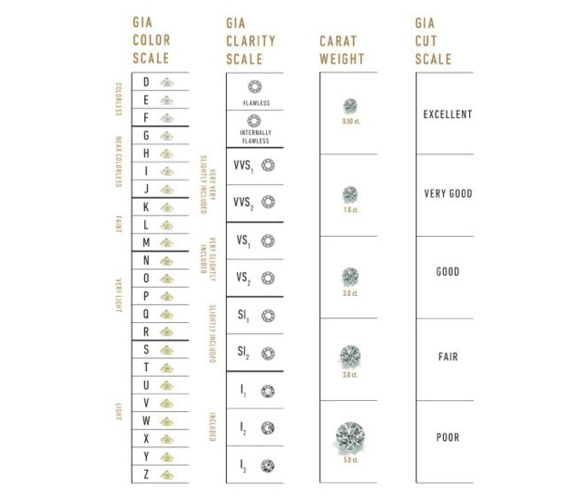 How to Determine the Price of Your Diamond? | Grown Diamond Corporation